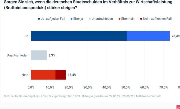 Civey-Umfrage-Staatsverschuldung.jpg