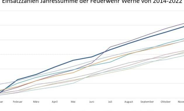 Einsatzzahlen_FeuerwSumme_2014-2022.jpg